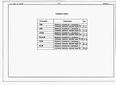 Состав альбома. Типовой проект 903-4-127.87Альбом 9 Ведомости потребности в материалах