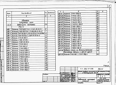 Состав альбома. Типовой проект 252-4-26сАльбом 9 Изделия железобетонные. Изделия деревянные. Изделия металлические