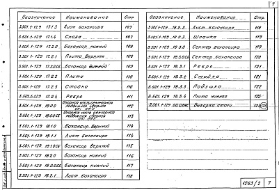 Состав альбома. Серия 3.501.1-129 ОпорныеВыпуск 1 Конструкции опорных частей