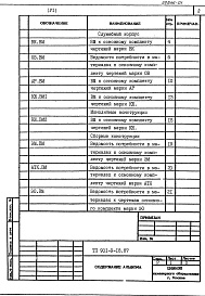Состав альбома. Типовой проект 901-9-18.87Альбом 6 Ведомости потребности в материалах     