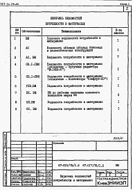 Состав альбома. Типовой проект 67-015/1Альбом 9 Ведомости потребности в материалах