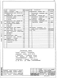 Состав альбома. Типовой проект 261-12-135-203Альбом 5 Задание заводу-изготовителю