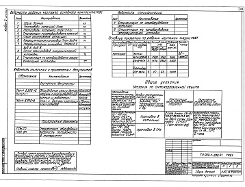 Состав альбома. Типовой проект 903-1-283.91Альбом 2 Применен из тп 903-1-282.91 Часть 2 Тепломеханические решения. Газоснабжение. Станция водоподготовки