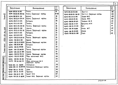 Состав альбома. Типовой проект 420-10-8м.85Альбом 3 Изделия заводского изготовления (исполнение &quot;О&quot;, &quot;Ю&quot;)