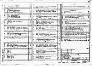 Состав альбома. Типовой проект 805-5-7.87Альбом 2 – Архитектурные решения. Конструкции железобетонные и металлические.    