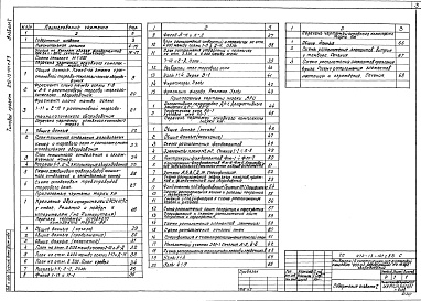 Состав альбома. Типовой проект 272-13-101с.83Альбом 1 Пояснительная записка. Технологическая часть, холодоснабжение, архитектурные решения, конструкции железобетонные и металлические