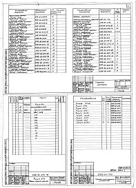 Состав альбома. Типовой проект 409-10-053.86Альбом 5  Задание заводу-изготовителю на электротехнические щиты управления.   
