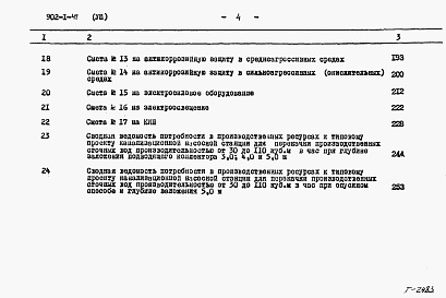 Состав альбома. Типовой проект 902-1-47Альбом 8 Сметы