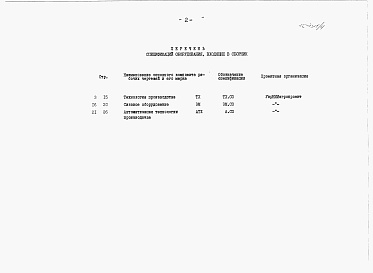 Состав альбома. Типовой проект 812-1-0124.23.92Альбом 4 Спецификации оборудования