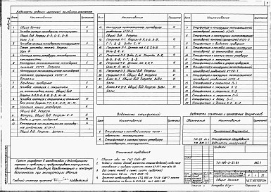 Состав альбома. Типовой проект 704-3-51.91Альбом 5 Тепловая изоляция металлического резервуара вместимостью 2000 куб.м для мазута          