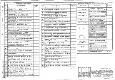 Состав альбома. Типовой проект 407-03-439.87Альбом 7 Конструкции и узлы. Конструкции металлические. Часть 1