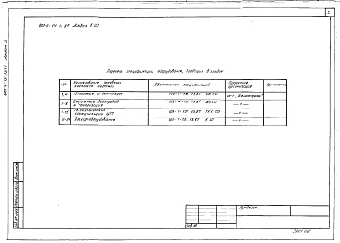 Состав альбома. Типовой проект 903-4-131.13.87Альбом 5 Спецификации оборудования