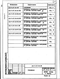 Состав альбома. Типовой проект 416-7-217.85Альбом 10 Ведомости потребности в материалах