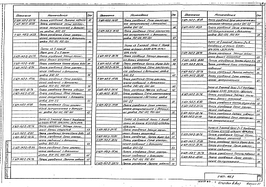 Состав альбома. Серия 5.407-143 Автоматизация,Выпуск 2 Задание заводу-изготовителю на панели управления насосными агрегатами. Рабочие чертежи