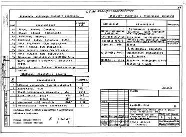 Состав альбома. Типовой проект 151-96-40/1.2Альбом 4 Часть 1 Архитектурно-строительные чертежи выше отм.0.000. Часть 2 Отопление и вентиляция выше отм.0.000 Раздел 2-4 Отопление СРТ с конвекторами &quot;Комфорт-20&quot;. Часть 3 Водоснабжение и канализация выше отм.0.000. Часть 4 Газоснабжение. Час