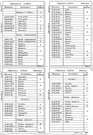 Состав альбома. Серия 5.903-9 ТеплообменникиВыпуск 3 Теплообменник контактный КТАН-0,25УГ