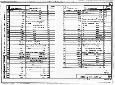 Состав альбома. Типовой проект 904-1-66.86Альбом 7 Строительные конструкции и изделия