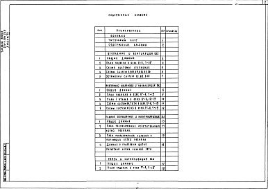 Состав альбома. Типовой проект 224-1-594.2.88Альбом 8   Санитарно-технические и электротехнические чертежи