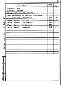 Состав альбома. Типовой проект 503-3-18с.87Альбом 8 Проектная документация по приспособлению помещений ежедневного обслуживания и углубленной мойки для специальной обработки автотранспорта