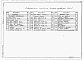 Состав фльбома. Типовой проект 704-1-169.84Альбом 3 Основание и фундаменты. Крепежные узлы.     