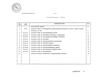 Состав альбома. Типовой проект 903-1-312.96Альбом 7 Сметы    