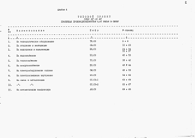 Состав альбома. Типовой проект 408-32-10.92Альбом 4 Спецификация оборудования.