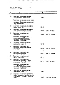 Состав альбома. Типовой проект 264-12-118/76Альбом 4 Заказные спецификации