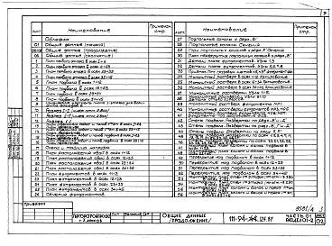 Состав альбома. Типовой проект 111-94-124.87Альбом 4 Часть 01 Архитектурно-строительные чертежи ниже отм.2.800 Раздел 01-2 Дом с непродовольсвенным магазином.  Часть 02 Отопление и вентиляция ниже отм.2.800 Раздел 02-2 Дом с непродовольственным магазином. Часть 03 Водопровод и канализации