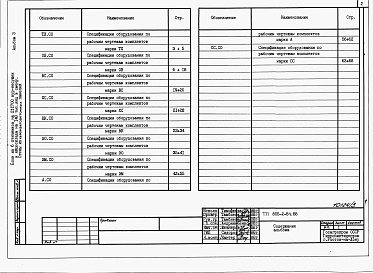 Состав альбома. Типовой проект 805-2-84.88Альбом 3 Спецификации оборудования