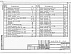 Состав фльбома. Типовой проект 409-29-84.91Альбом 4  Строительные изделия.                        