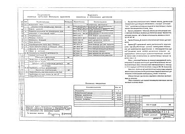 Состав альбома. Типовой проект 903-4-38.86Альбом 2 Архитектурно-строительные решения. Ведомости потребности в материалах и архитектурно-строительным решениям. Отопление, вентиляция. Внутренний водопровод и канализация