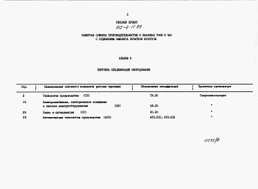 Состав альбома. Типовой проект 812-9-17.89Альбом 6 Спецификации оборудования