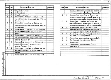 Состав альбома. Серия 5.407-50 ПрокладкаВыпуск 1 Чертежи монтажные