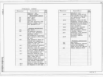 Состав альбома. Типовой проект В-IV-90-32.86Альбом 4 Архитектурные решения. Конструкции железобетонные. Конструкции металлические. (на отм. ниже 0.000)    