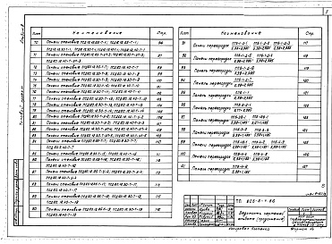 Состав альбома. Типовой проект 805-5-4.86Альбом 8 Изделия заводского изготовления