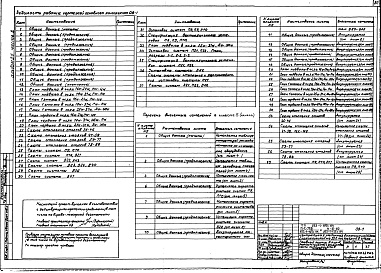 Состав альбома. Типовой проект А-III-80Альбом 26 Архитектурные решения, конструкции железобетонные. Отопление и вентиляция, водопровод и канализация. Технологическое оборудование. Лечебное газоснабжение. Электрооборудование. Автоматизация. Связь и сигнализация Часть 1, 2