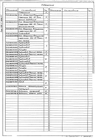 Состав альбома. Серия 5.903-11 БлокиВыпуск 3-7 Блок деаэратора вакуумного БДВ-50. Рабочие чертежи