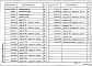 Состав фльбома. Серия 1.269.9-3 СвязиВыпуск 1 Связи для покрытий по прямолинейным несущим конструкциям пролетом до 24 м с шагом 3 м. Рабочие чертежи 
