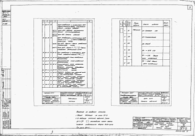 Состав альбома. Типовой проект 901-6-21Альбом 6 Задание заводу-изготовителю на щит станции управления (ЩСУ) и щит управления и сигнализации (ЩУС)