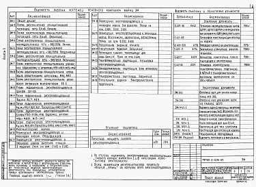 Состав альбома. Типовой проект 901-3-0281.89Альбом 3	Силовое электрооборудование.	Автоматизация.	Электрическое оснащение. Связь и сигнализация