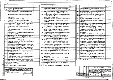 Состав альбома. Типовой проект 407-03-440.87Альбом 2 Электротехнические решения. Схемы и компоновочные чертежи     