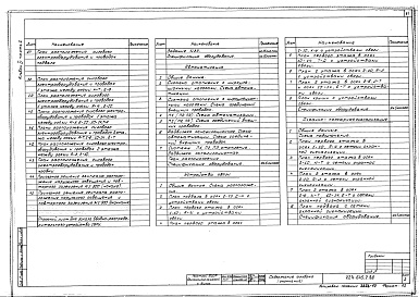 Состав альбома. Типовой проект 224-1-645.2.88Альбом 4 Часть 2 - Электротехническая часть. Автоматизация. Устройства связи. Охранно-пожарная сигнализация (вариант с БХП) (стр. 61-144)