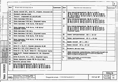 Состав альбома. Типовой проект 87-081п/2Альбом 10 Изделия заводского изготовления. Часть 10. Разделы 10-1, 10.2-1,10.3-1, 10.4-1, 10.5-1, 10.7-1 