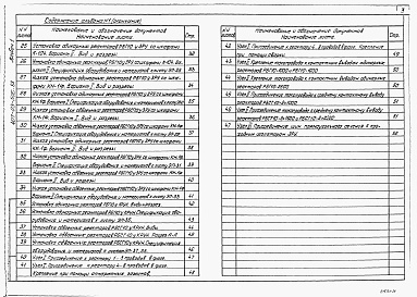 Состав альбома. Типовой проект 407-03-506.88Альбом 1 Пояснительная записка. Электротехническая часть    