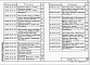 Состав фльбома. Серия 03.005-7 МонолитныеВыпуск 0-2 Конструктивные решения входов и аварийных выходов защитных сооружений в водонасыщенных грунтах.