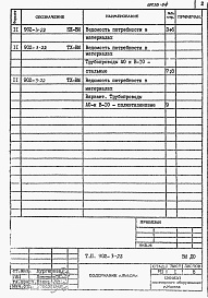Состав альбома. Типовой проект 902-3-22Альбом 4 Ведомости потребности в материалах