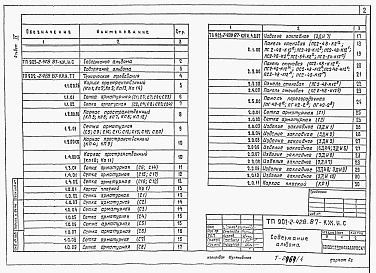 Состав альбома. Типовой проект 902-2-429.87Альбом 4 Изделия (из тп 902-2-428.87)     