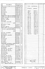 Состав альбома. Типовой проект 902-2-90/75Альбом 5 Нестандартное оборудование.Затворы,сигнализатор уровня осадка и прочее.