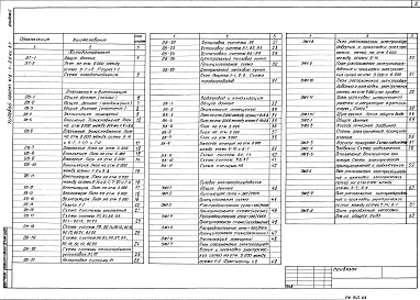 Состав альбома. Типовой проект 416-1-204с.87Альбом 2 Холодоснабжения. Отопление и вентиляция. Внутренний водопровод и канализация. Силовое электрооборудование. Электрическое освещение. Автоматизация. Связь и сигнализация     