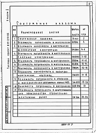 Состав альбома. Типовой проект 817-211.83Альбом 5 Ведомости потребности в материалах